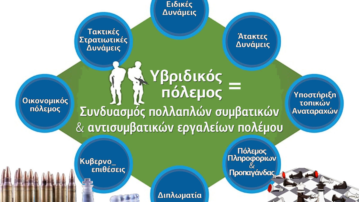 Υβριδικός Πόλεμος Σχεδιάγραμμα