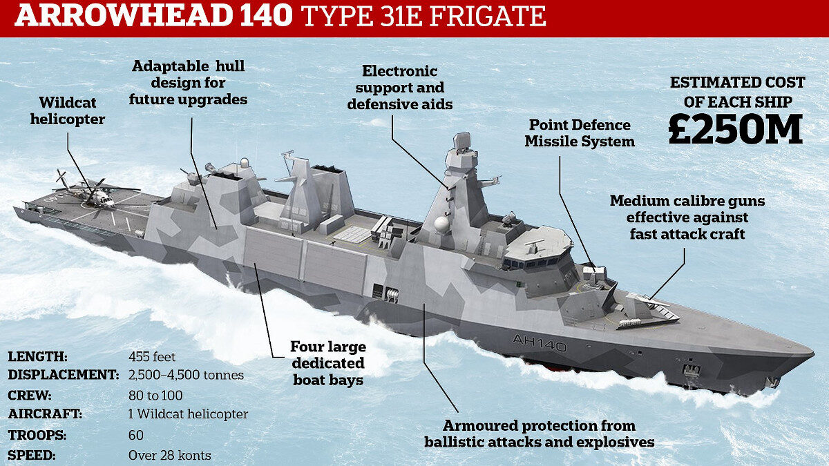 Φρεγάτα Arrowhead 140 από τη Μεγάλη Βρετανία - Πρόταση για το Πολεμικό Ναυτικό