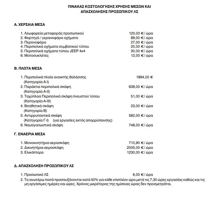 Τιμοκατάλογος του κ. Φλωρίδη (Υφυπουργός Οικονομίας 2002 – Κυβέρνηση ΠΑΣΟΚ)