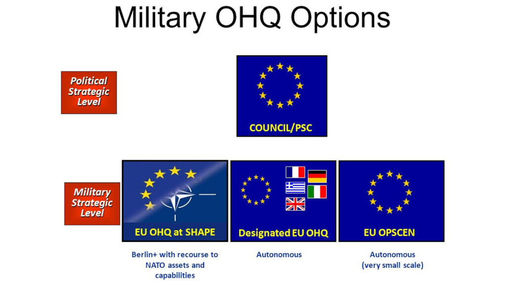 Ελληνικό Στρατηγείο Επιχειρήσεων Ευρωπαϊκής Ένωσης (ΕΣΕΕΕ) - European Union Operation Headquarters (EU-OHQ)