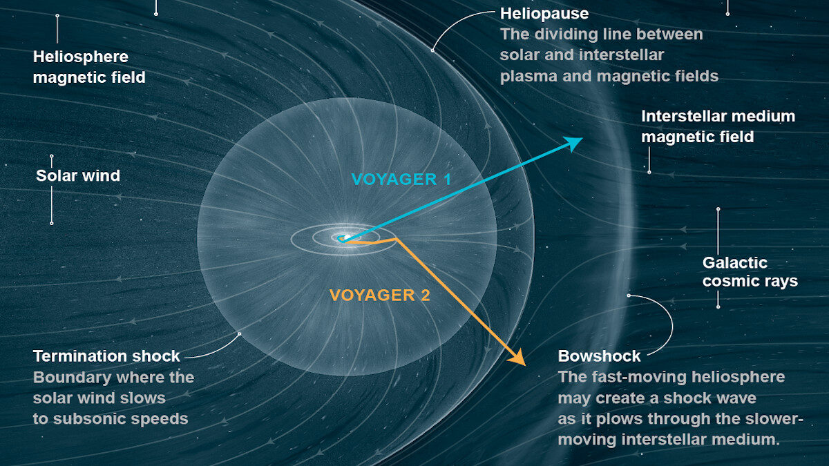 Voyager 1 και 2