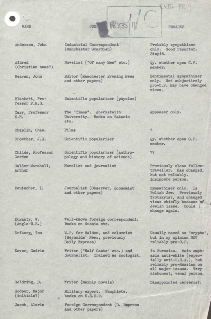 Μέρος της λίστας (George Orwell’s list) με τα ονόματα 38 κομμουνιστών ή «συμπαθούντων» του κομμουνισμού, ανάμεσα στους οποίους ήταν και ο Τσάρλι Τσάπλιν, που κατέδωσε ο Τζορτζ Όργουελ στην Υπηρεσία Πληροφοριών της Βρετανίας