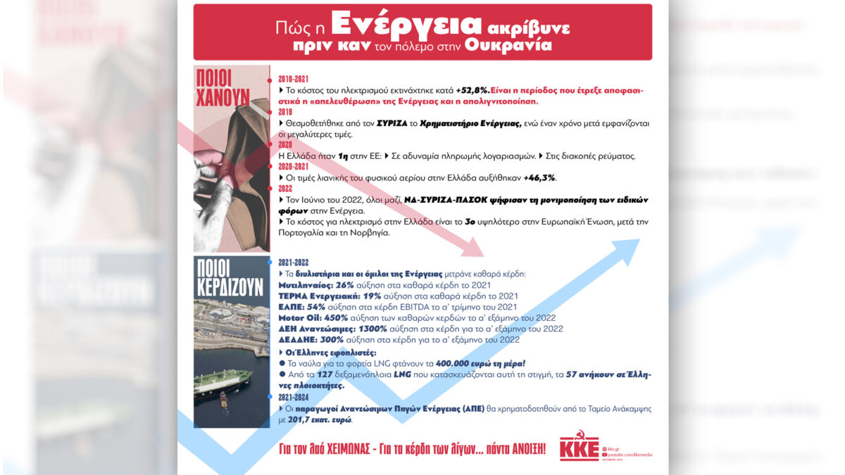 ΚΚΕ για την ακρίβεια και την ενέργεια