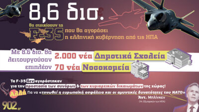 Γράφημα του 902.gr: Το κόστος για την αγορά 40 F-35 ισούται με: - Την λειτουργία 2.000 νέων δημοτικών σχολείων. - Την λειτουργία 70 νέων νοσοκομείων!